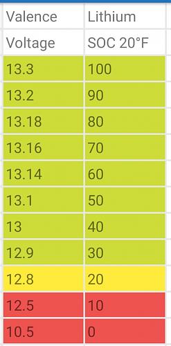 Click image for larger version

Name:	Lithium Valence SOC 1.jpg
Views:	37
Size:	90.4 KB
ID:	9903