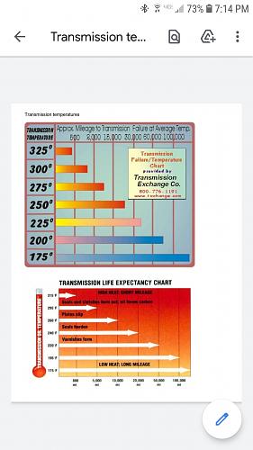 Click image for larger version

Name:	Transmission temperatures.jpg
Views:	151
Size:	107.3 KB
ID:	9737