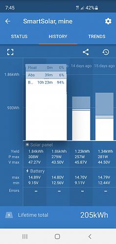 Click image for larger version

Name:	Solar max 308W 10 hours in bulk mode.jpg
Views:	23
Size:	83.1 KB
ID:	11674