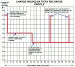 charge wiz profile